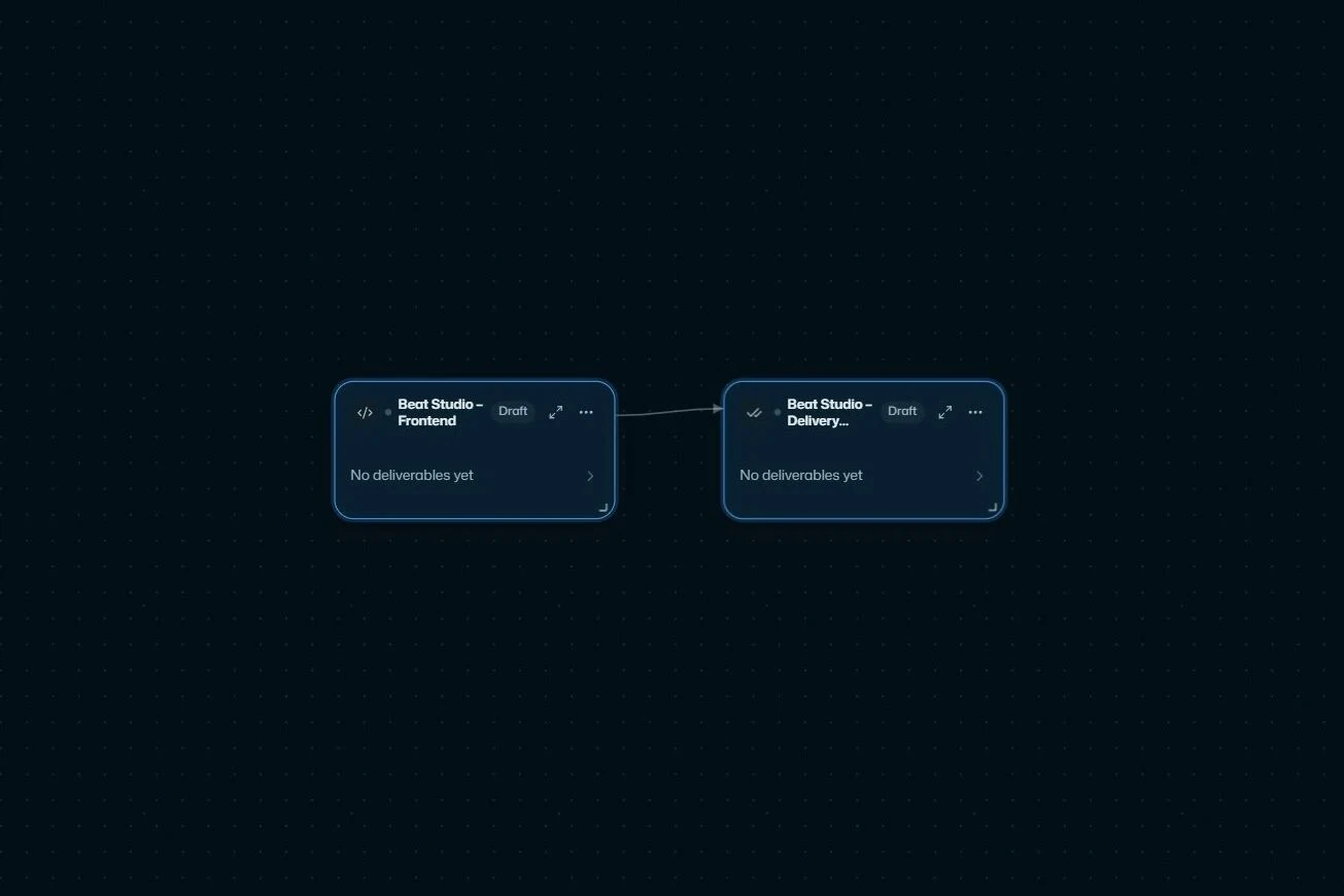 The real canvas: product design, then six specialists in parallel, then an integration engineer, the front end and review